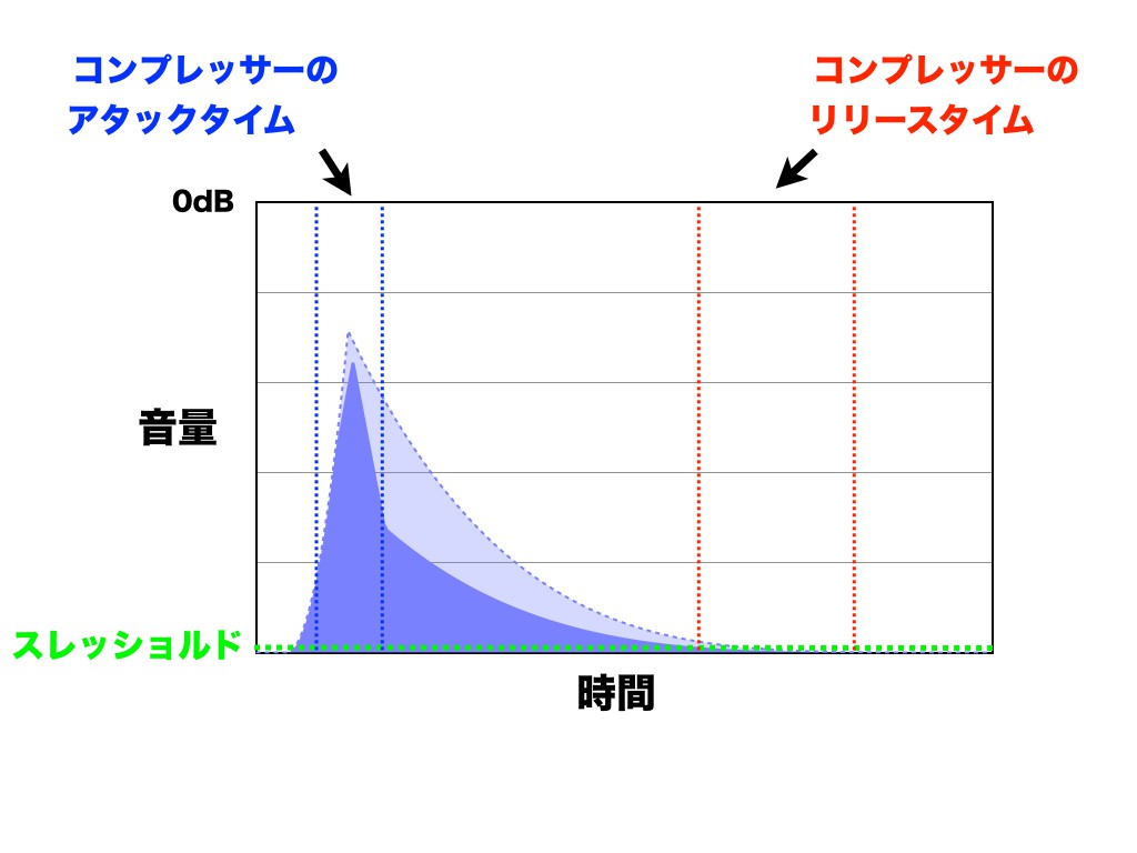 111.007