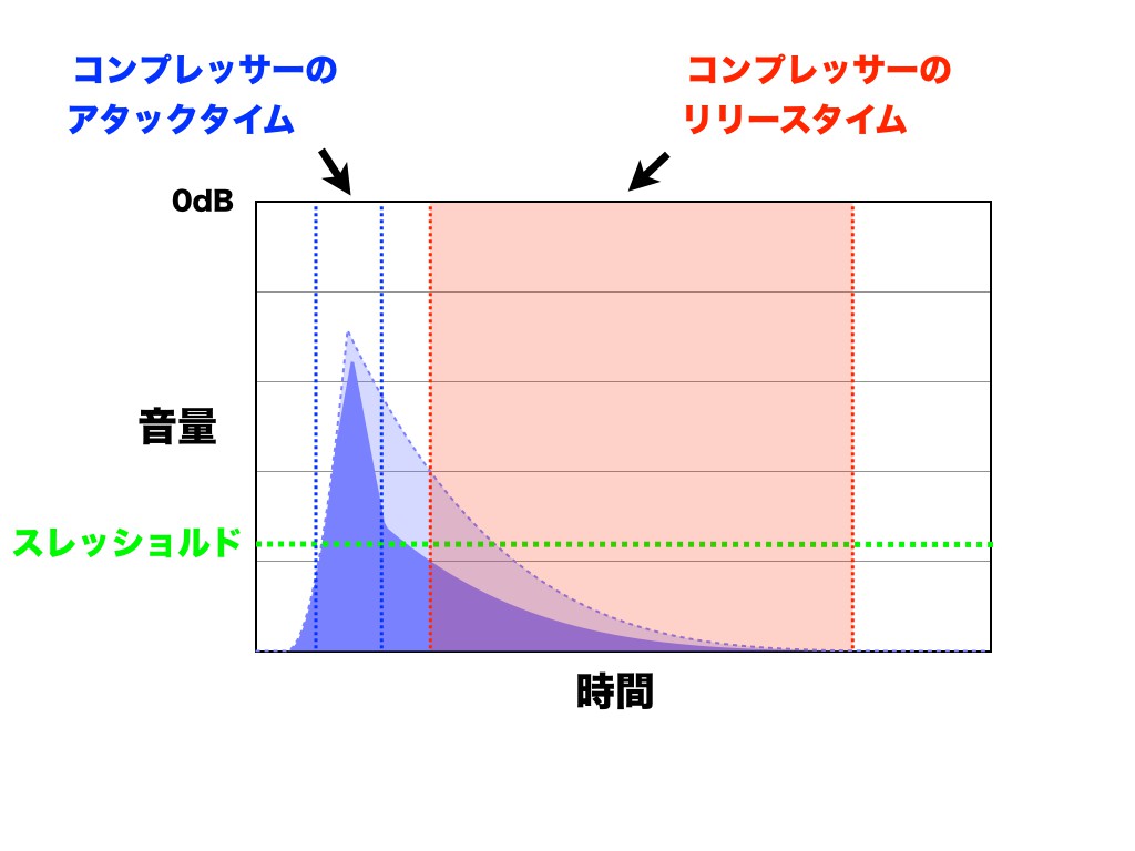 プレゼンテーション 2.005