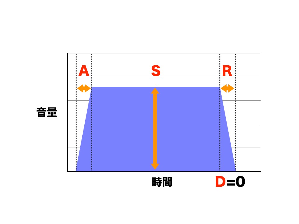 プレゼンテーション 2.005