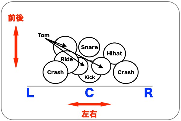 超初心者のためのミキシング講座 予備知識編 Chanomaのsound Laboratory