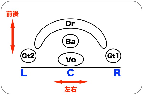 超初心者のためのミキシング講座 予備知識編 Chanomaのsound Laboratory