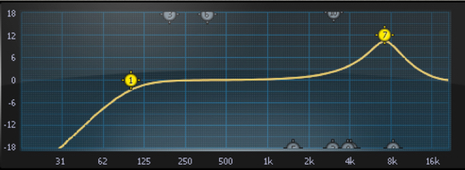 超初心者のためのミキシング講座 イコライザー編 ボーカルのeqポイント 男性 Chanomaのsound Laboratory